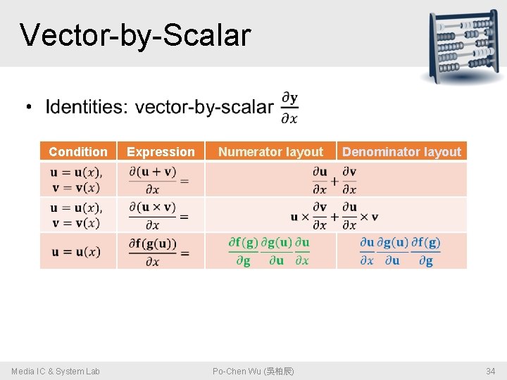 Vector-by-Scalar • Condition Media IC & System Lab Expression Numerator layout Po-Chen Wu (吳柏辰)