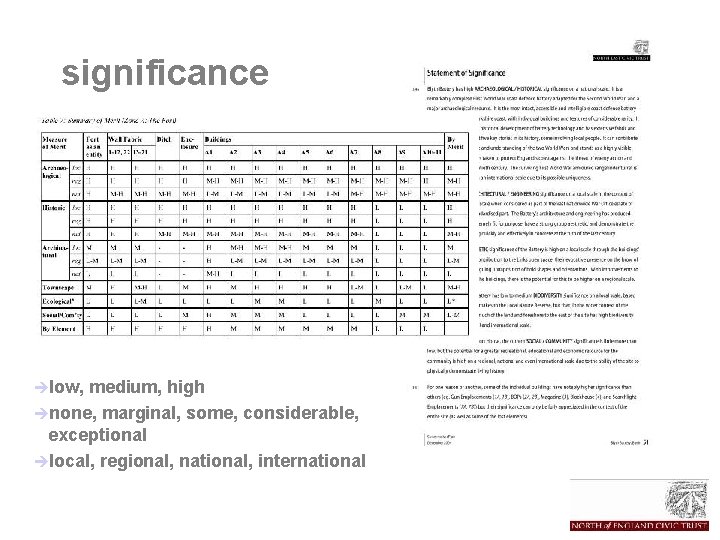 significance èlow, medium, high ènone, marginal, some, considerable, exceptional èlocal, regional, national, international 