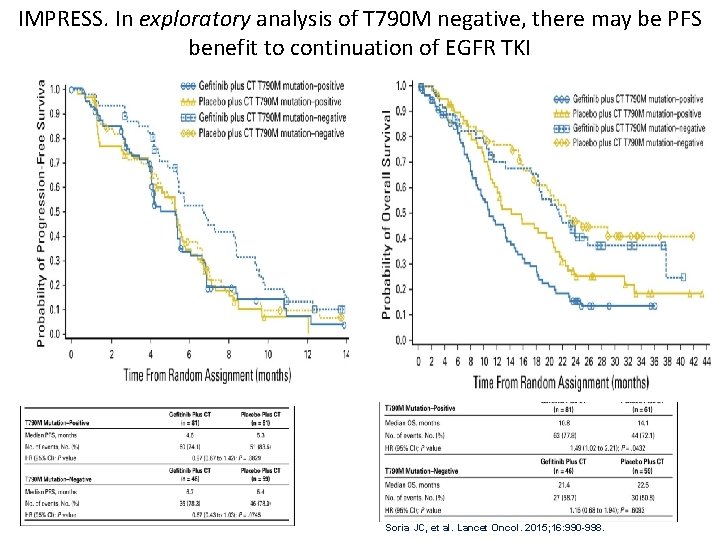 IMPRESS. In exploratory analysis of T 790 M negative, there may be PFS benefit
