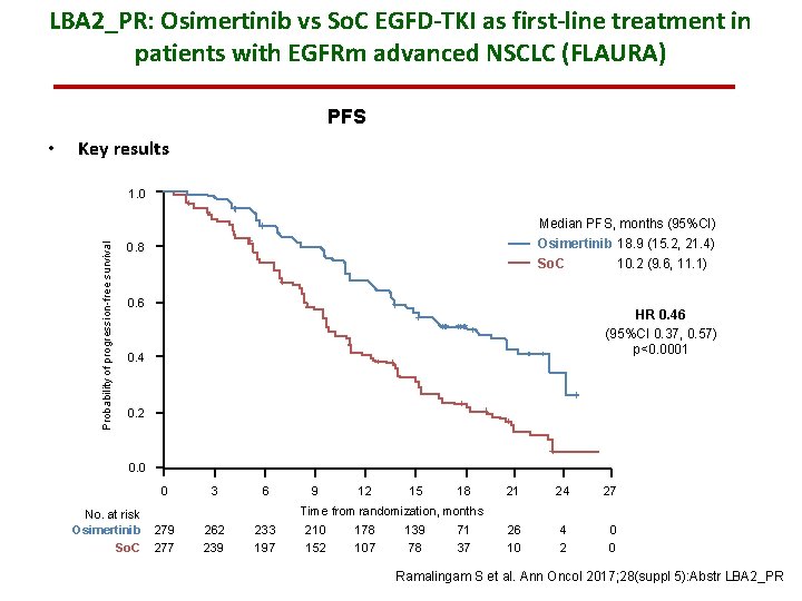 LBA 2_PR: Osimertinib vs So. C EGFD-TKI as first-line treatment in patients with EGFRm