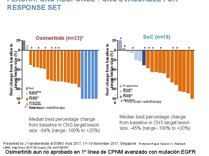 FLAURA: CNS RESPONSE*: CNS EVALUABLE FOR RESPONSE SET Best change from baseline in target