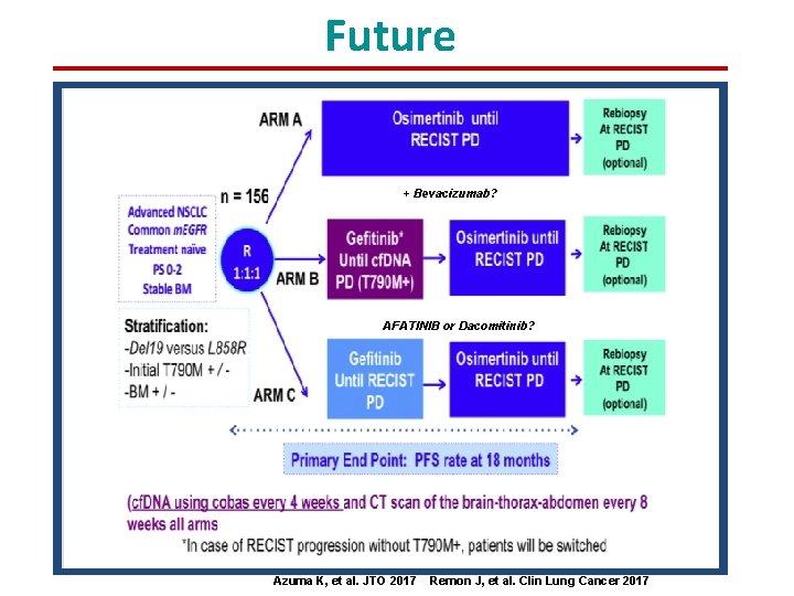 Future + Bevacizumab? AFATINIB or Dacomitinib? Azuma K, et al. JTO 2017 Remon J,
