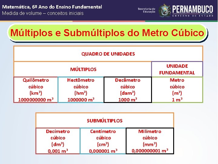 Matemática, 6º Ano do Ensino Fundamental Medida de volume – conceitos iniciais Múltiplos e