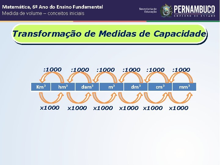 Matemática, 6º Ano do Ensino Fundamental Medida de volume – conceitos iniciais Transformação de