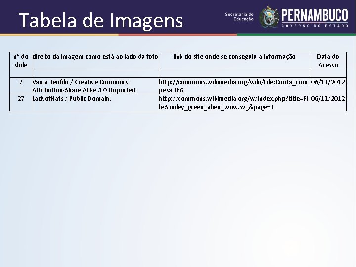 Tabela de Imagens n° do direito da imagem como está ao lado da foto