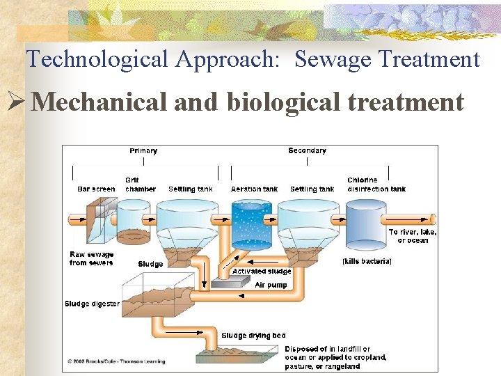 Technological Approach: Sewage Treatment Ø Mechanical and biological treatment 