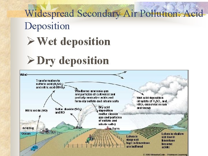 Widespread Secondary Air Pollution: Acid Deposition Ø Wet deposition Ø Dry deposition 
