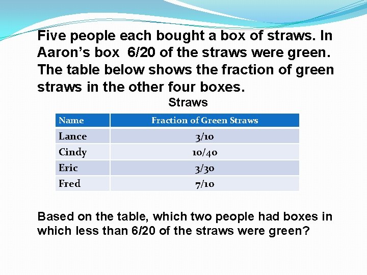 Five people each bought a box of straws. In Aaron’s box 6/20 of the