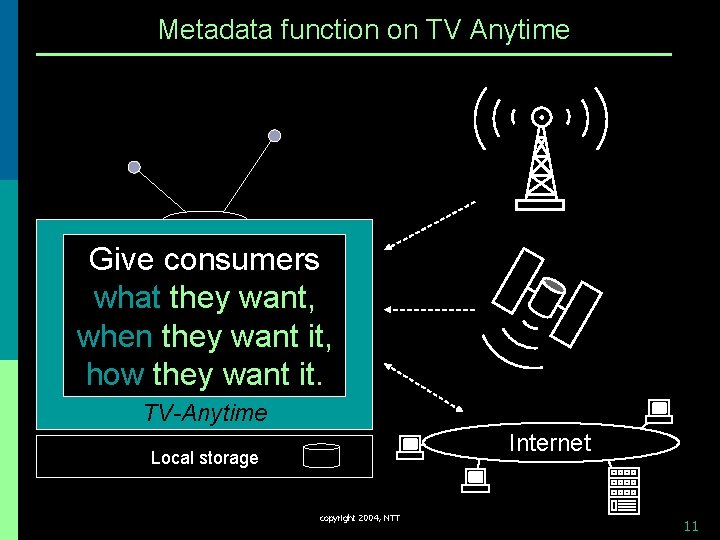 Metadata function on TV Anytime Give consumers what they want, when they want it,