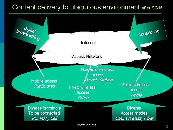 Content delivery to ubiquitous environment after SG 16 D Broa igital dca stin g