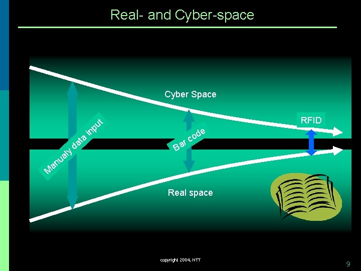 Real- and Cyber-space Cyber Space y l a u ta a d in t