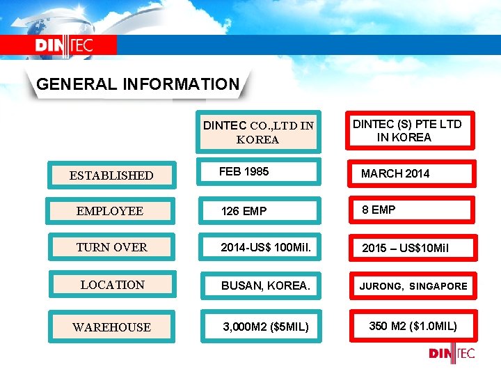 GENERAL INFORMATION DINTEC CO. , LTD IN KOREA DINTEC (S) PTE LTD IN KOREA