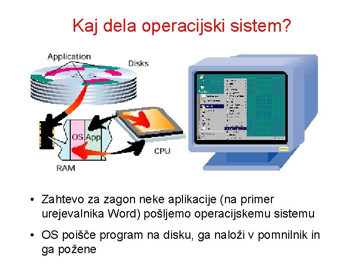 Kaj dela operacijski sistem? • Zahtevo za zagon neke aplikacije (na primer urejevalnika Word)