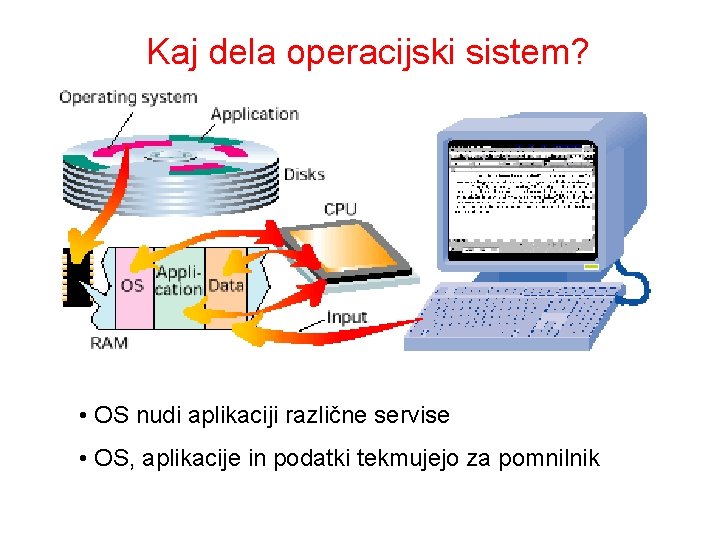 Kaj dela operacijski sistem? • OS nudi aplikaciji različne servise • OS, aplikacije in