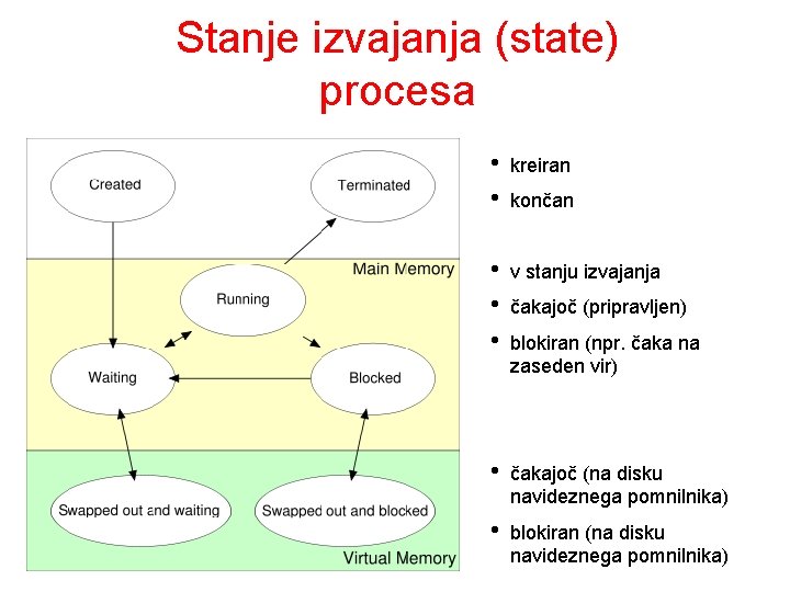Stanje izvajanja (state) procesa • • kreiran • • • v stanju izvajanja •