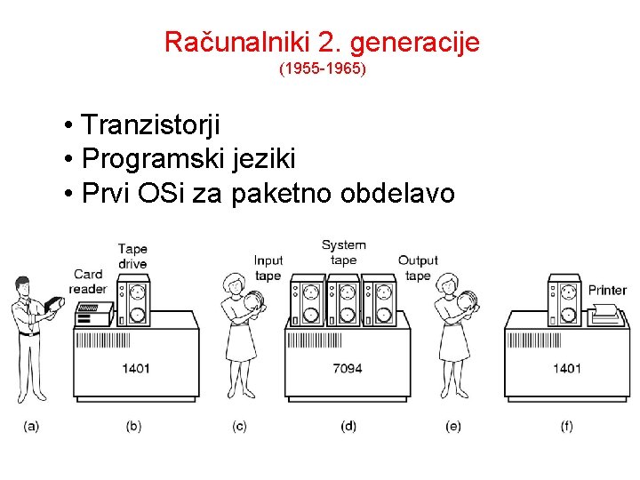 Računalniki 2. generacije (1955 -1965) • Tranzistorji • Programski jeziki • Prvi OSi za