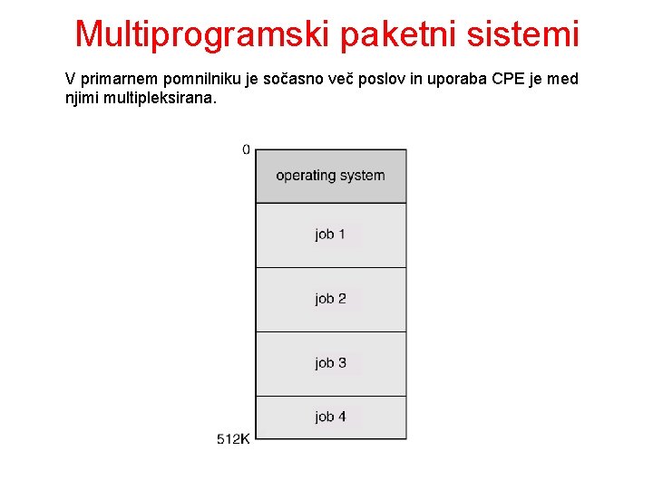 Multiprogramski paketni sistemi V primarnem pomnilniku je sočasno več poslov in uporaba CPE je