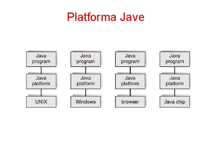 Platforma Jave 