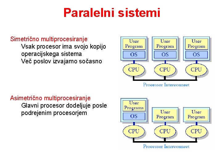 Paralelni sistemi Simetrično multiprocesiranje Vsak procesor ima svojo kopijo operacijskega sistema Več poslov izvajamo