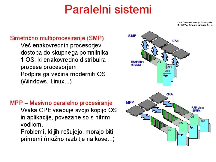 Paralelni sistemi Simetrično multiprocesiranje (SMP) Več enakovrednih procesorjev dostopa do skupnega pomnilnika 1 OS,
