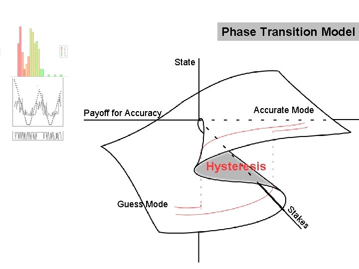 Phase Transition Model State Payoff for Accuracy Accurate Mode Hysteresis Guess Mode s ke