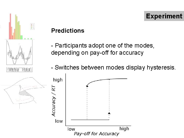 Experiment Predictions - Participants adopt one of the modes, depending on pay-off for accuracy