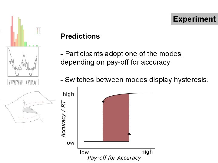 Experiment Predictions - Participants adopt one of the modes, depending on pay-off for accuracy
