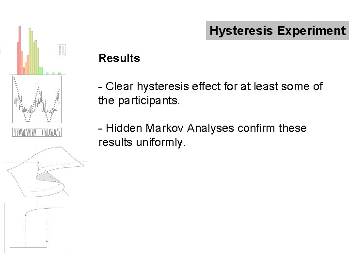 Hysteresis Experiment Results - Clear hysteresis effect for at least some of the participants.