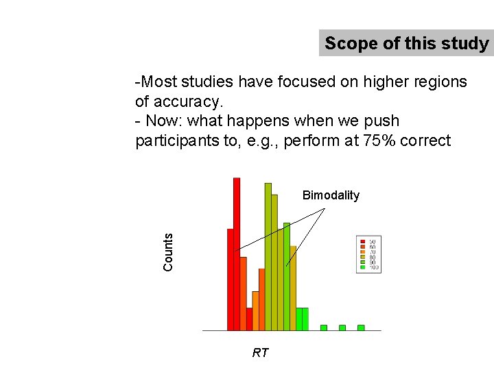 Scope of this study -Most studies have focused on higher regions of accuracy. -