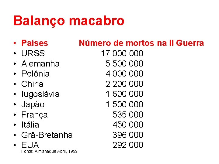 Balanço macabro • • • Países Número de mortos na II Guerra URSS 17