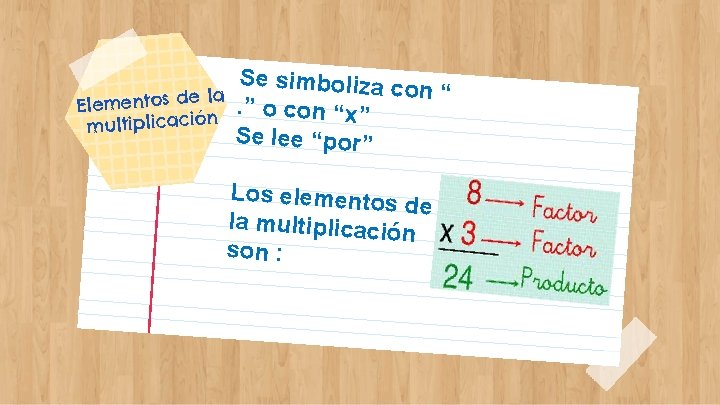 la Elementos de n multiplicació Se simboliza c on “. ” o con “x”