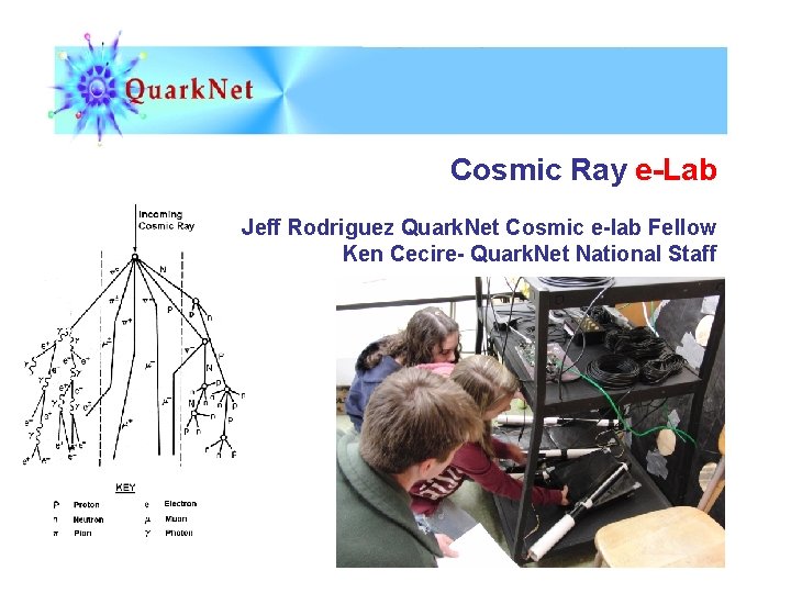 Cosmic Ray e-Lab Jeff Rodriguez Quark. Net Cosmic e-lab Fellow Ken Cecire- Quark. Net