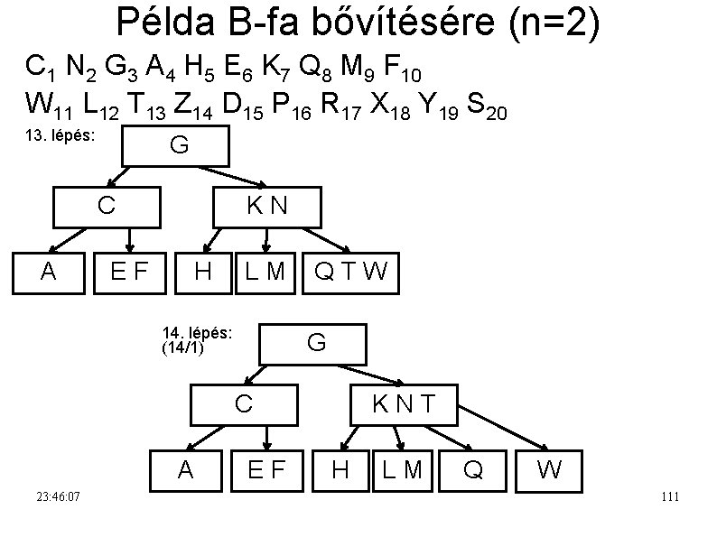 Példa B-fa bővítésére (n=2) C 1 N 2 G 3 A 4 H 5