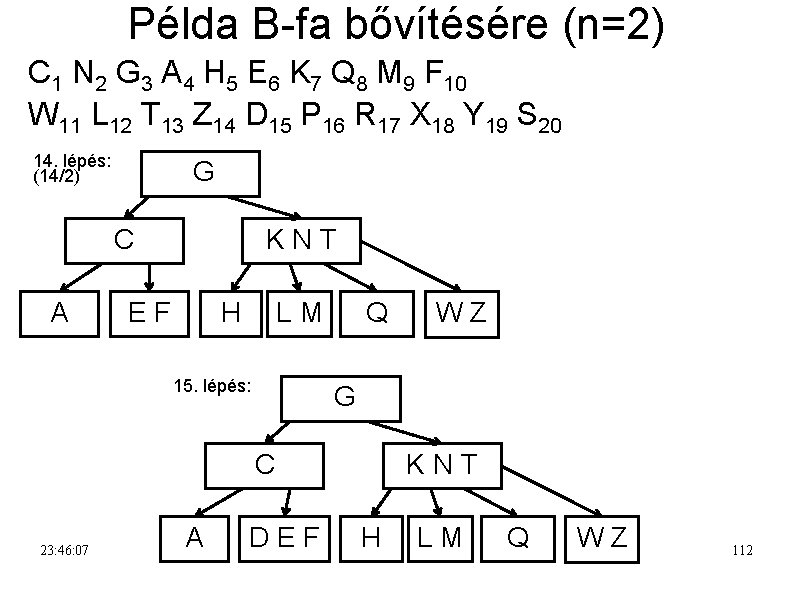 Példa B-fa bővítésére (n=2) C 1 N 2 G 3 A 4 H 5