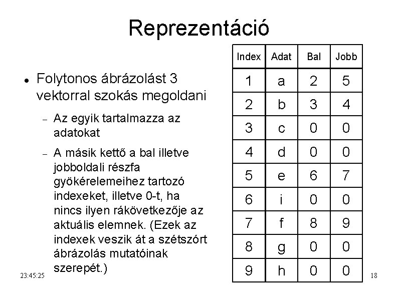 Reprezentáció Index Adat Folytonos ábrázolást 3 vektorral szokás megoldani Az egyik tartalmazza az adatokat