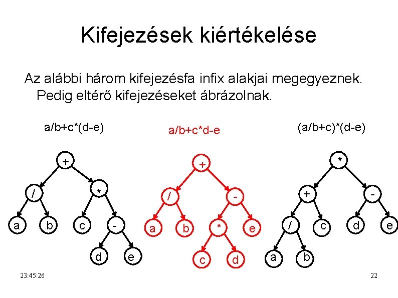 Kifejezések kiértékelése Az alábbi három kifejezésfa infix alakjai megegyeznek. Pedig eltérő kifejezéseket ábrázolnak. a/b+c*(d-e)