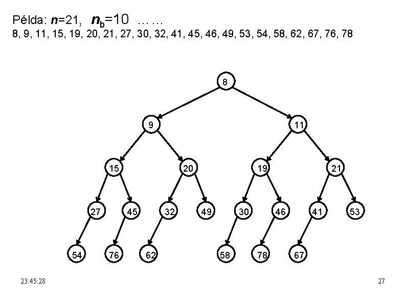 Példa: n=21, nb=10 …… 8, 9, 11, 15, 19, 20, 21, 27, 30, 32,