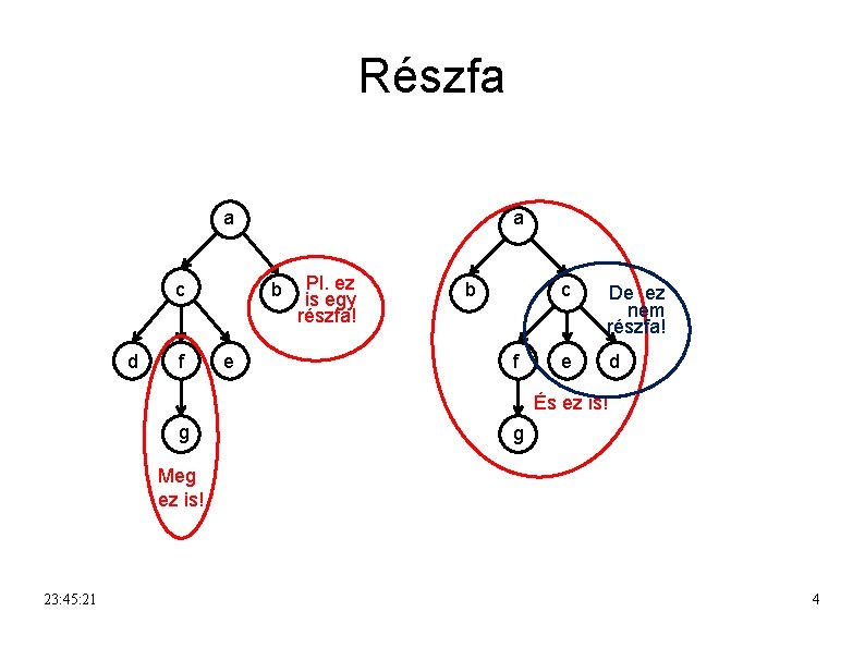 Részfa a a c d f b e Pl. ez is egy részfa! b