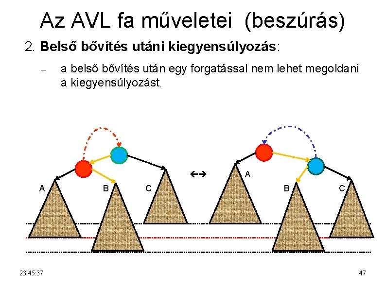 Az AVL fa műveletei (beszúrás) 2. Belső bővítés utáni kiegyensúlyozás: a belső bővítés után