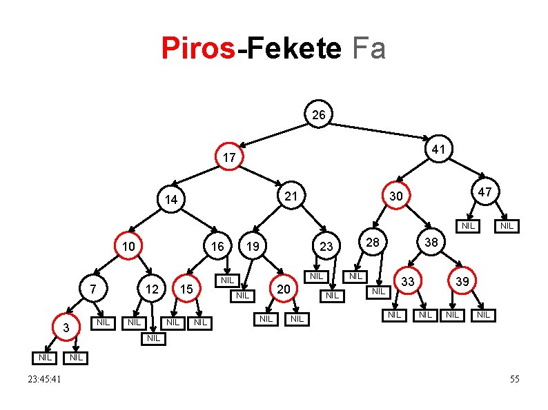 Piros-Fekete Fa 26 41 17 21 14 47 30 NIL 10 7 3 NIL