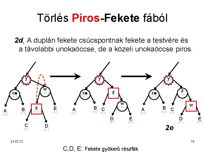 Törlés Piros-Fekete fából 2 d, A duplán fekete csúcspontnak fekete a testvére és a