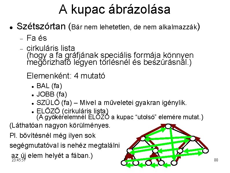 A kupac ábrázolása Szétszórtan (Bár nem lehetetlen, de nem alkalmazzák) Fa és cirkuláris lista