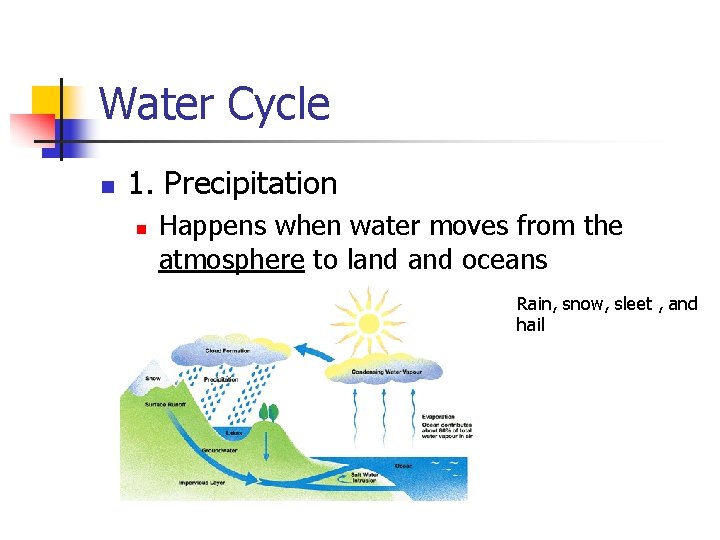 Water Cycle n 1. Precipitation n Happens when water moves from the atmosphere to