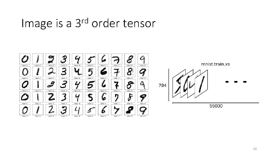 Image is a 3 rd order tensor 10 