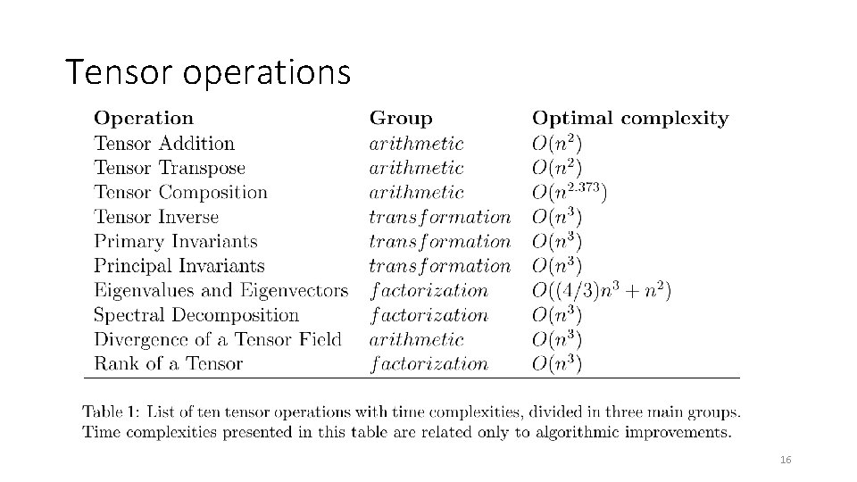 Tensor operations 16 