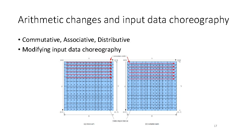 Arithmetic changes and input data choreography • Commutative, Associative, Distributive • Modifying input data