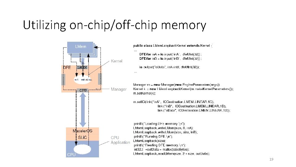 Utilizing on-chip/off-chip memory 19 