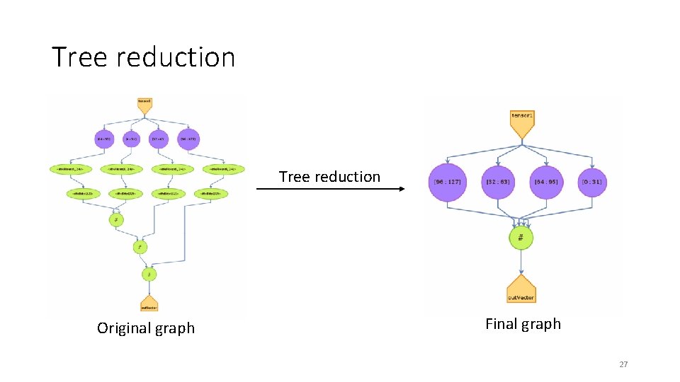 Tree reduction Original graph Final graph 27 