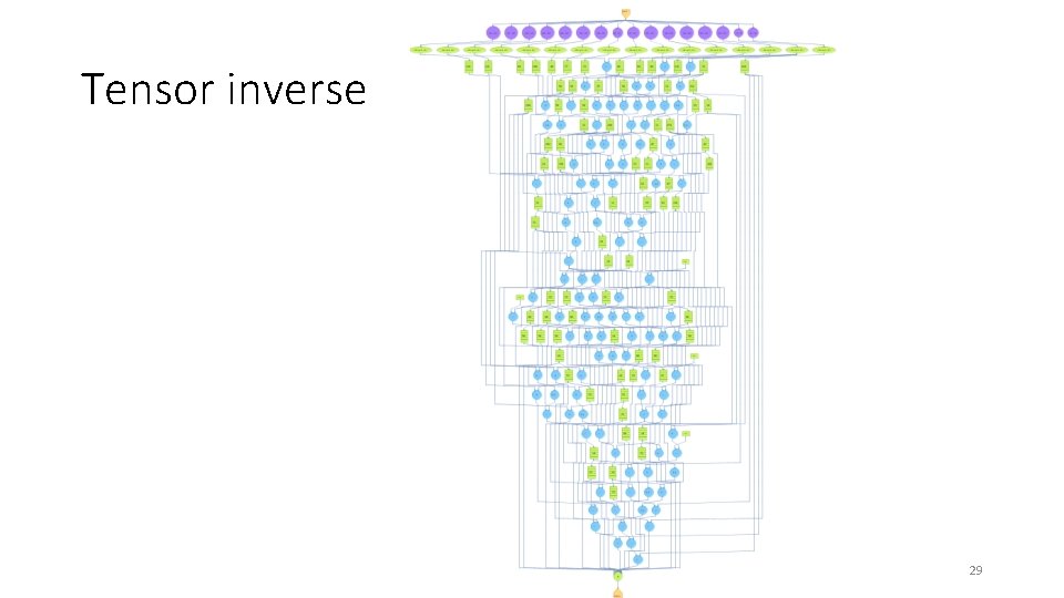 Tensor inverse 29 