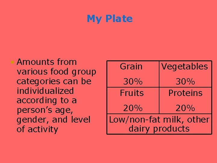 My Plate • Amounts from various food group categories can be individualized according to